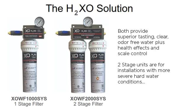 solutions